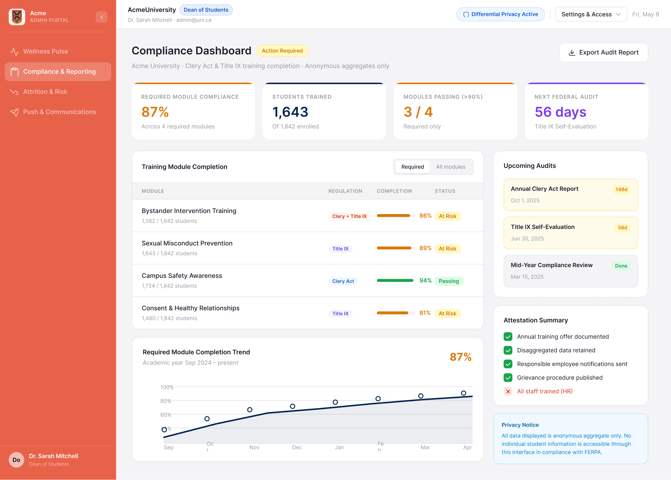 Peer Compass Institution Dashboard